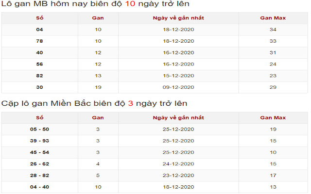 Cách chơi lô gan miền Bắc tại 23Win từng bước