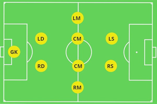 Bóng Đá 9 Người Là Gì? Tại Sao Lại Phổ Biến?